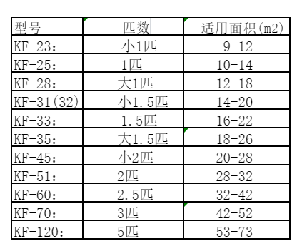 鸡东空调维修